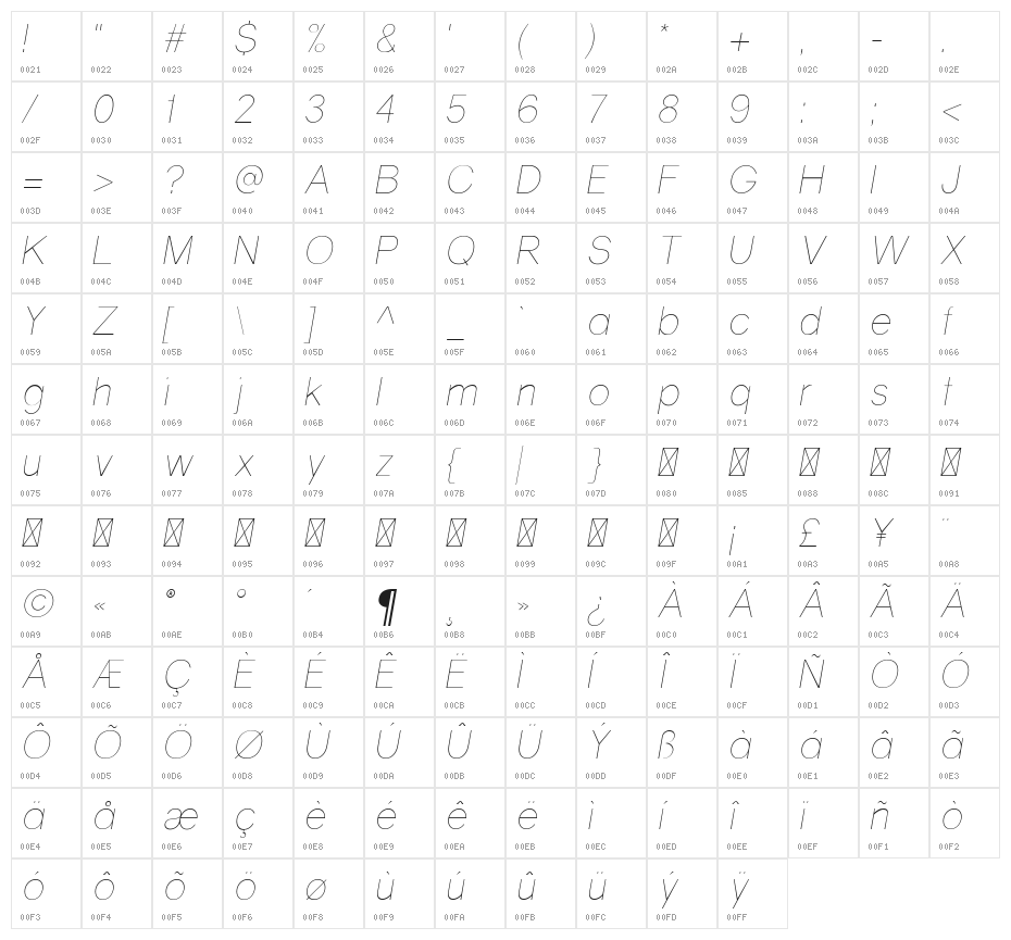 Gravity-UltraLight Italic Character Map