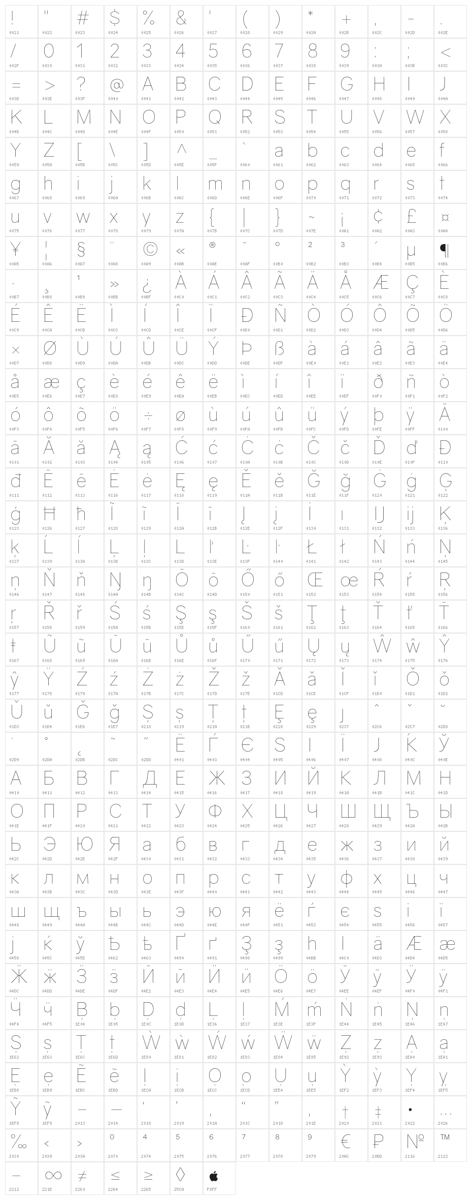 Gravity UltraLight Character Map
