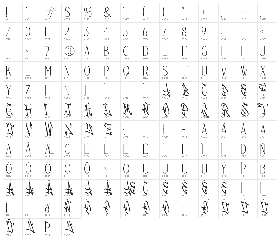 Gravity Ventore Character Map