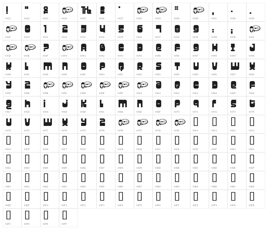 Gravity Character Map