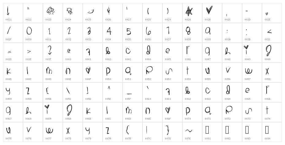 Gravity Character Map