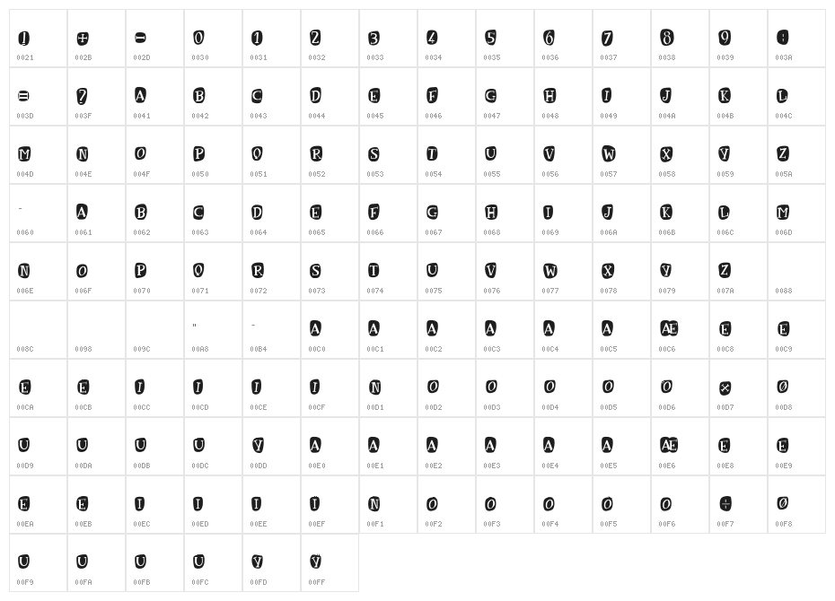 GravityofLove Character Map