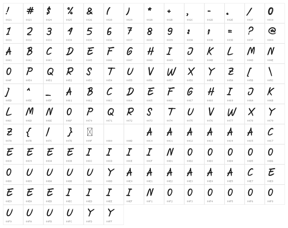 Grawust Character Map