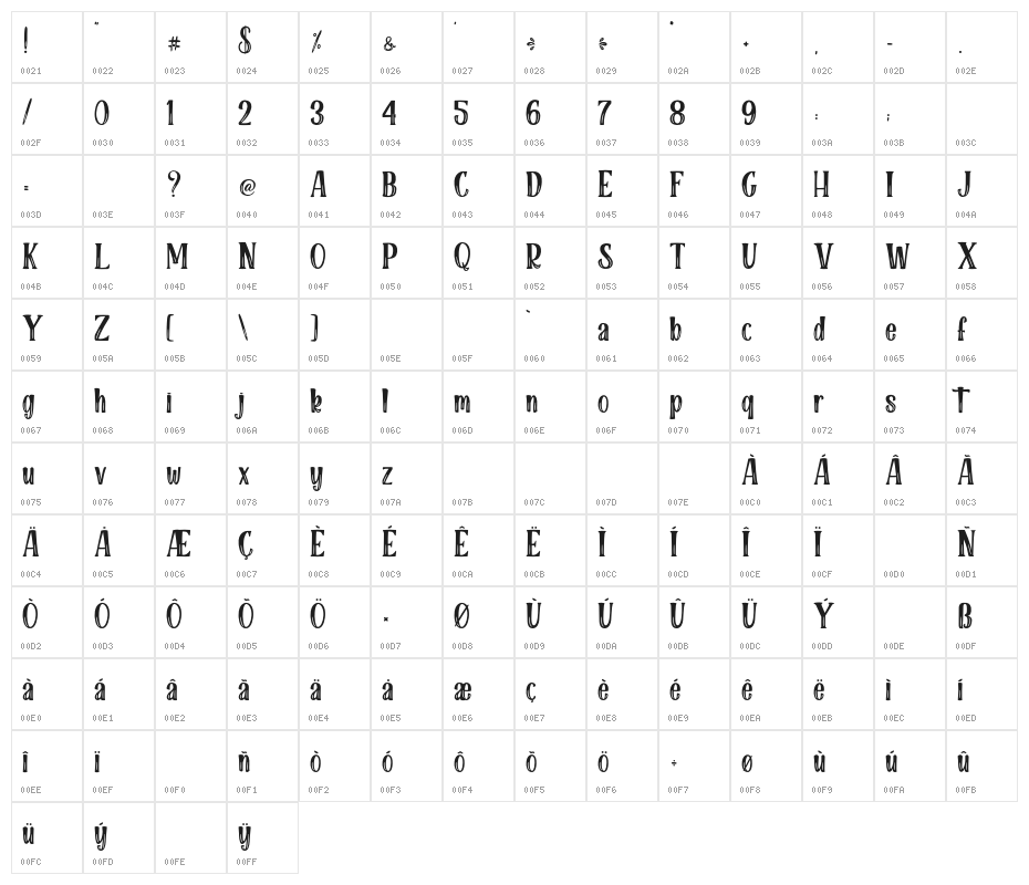 Gray Skin - Personal Use Character Map