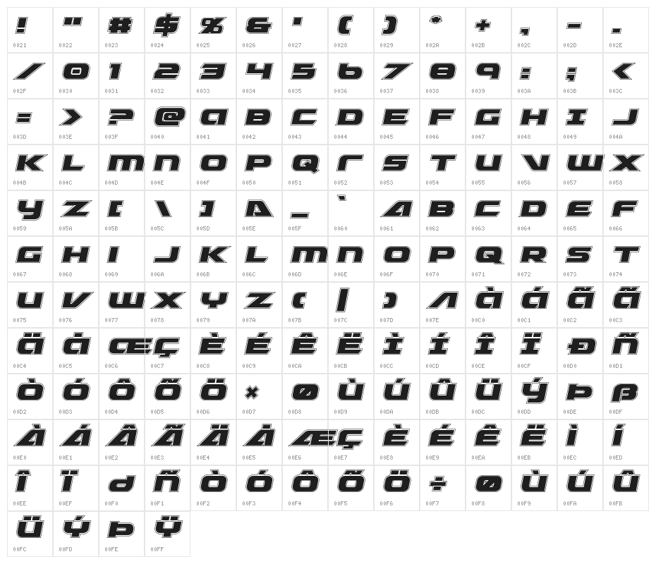 Graymalkin Academy Character Map