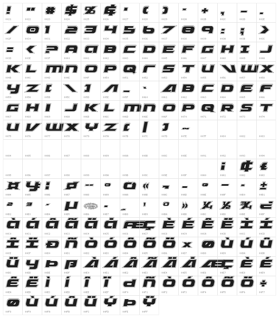 Graymalkin Compact Academy Character Map