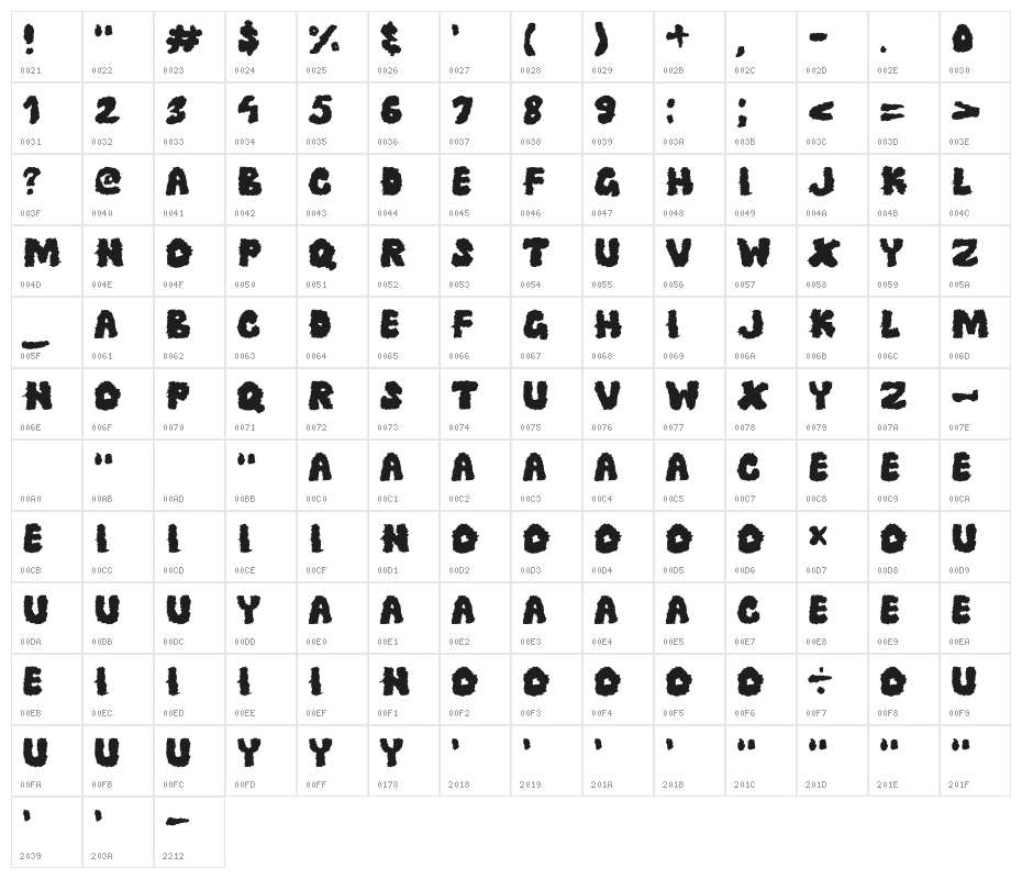 Grazed Character Map