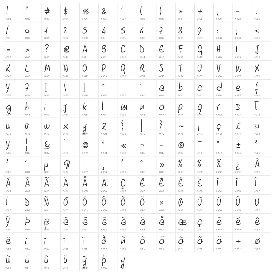 Graziano Character Map