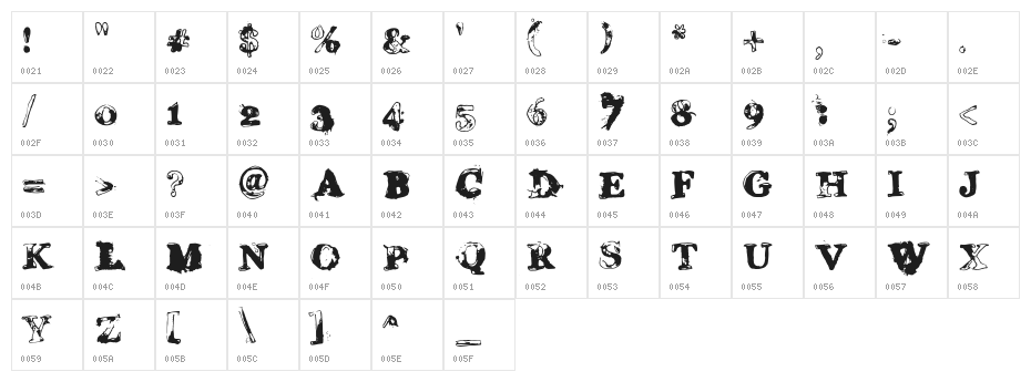 Grease Monkey Character Map