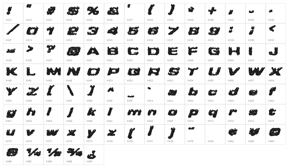 Greased Monkey Character Map