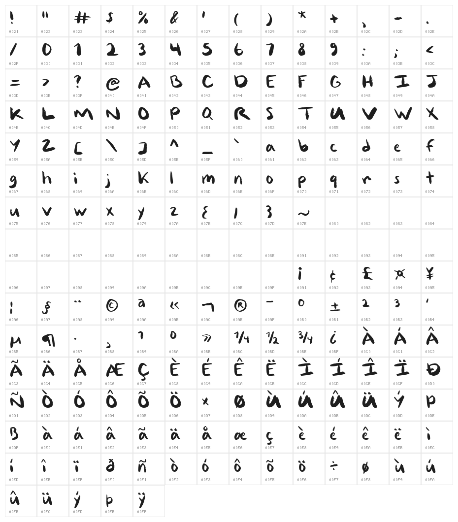 Great Answer Character Map