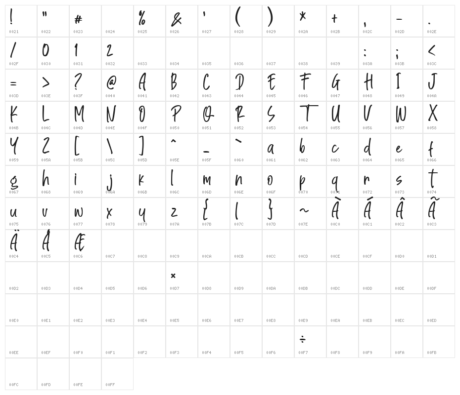 Great Authorized Character Map