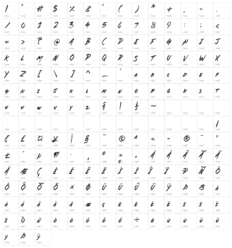 Great Beast Character Map