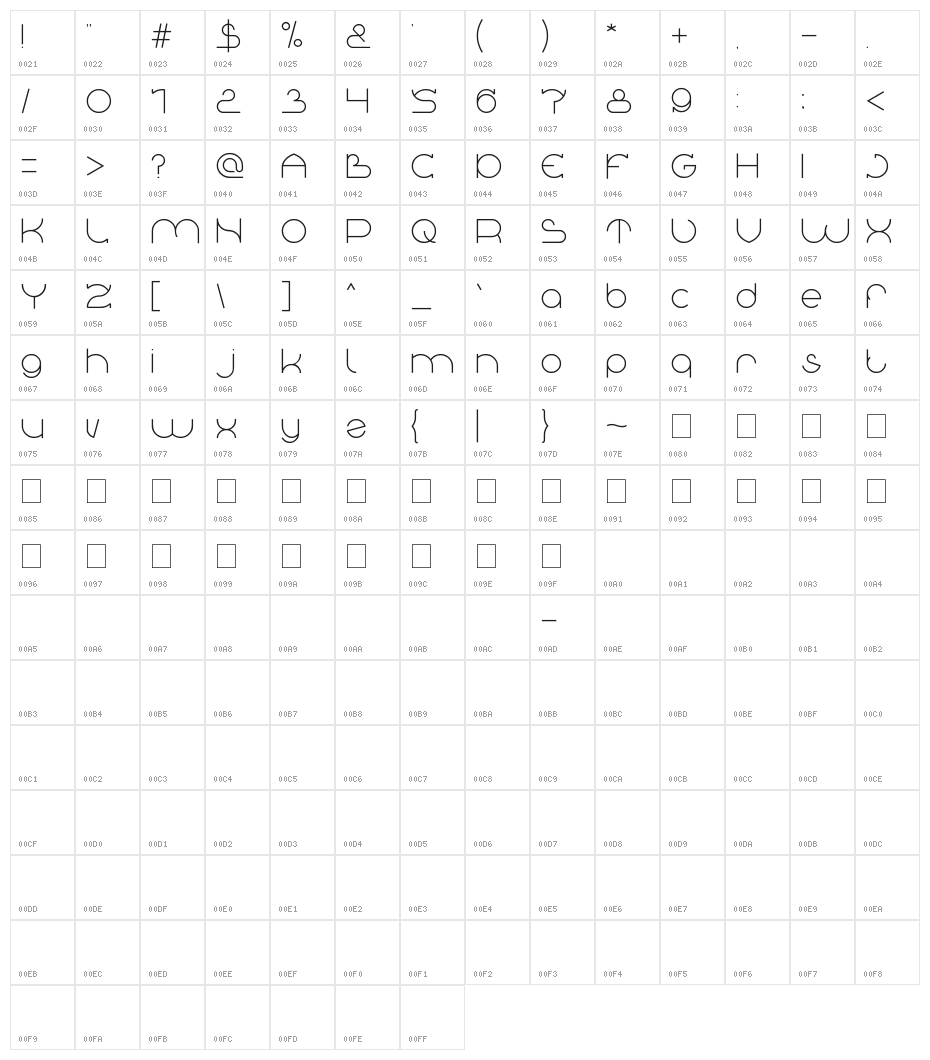 Great Britain Character Map