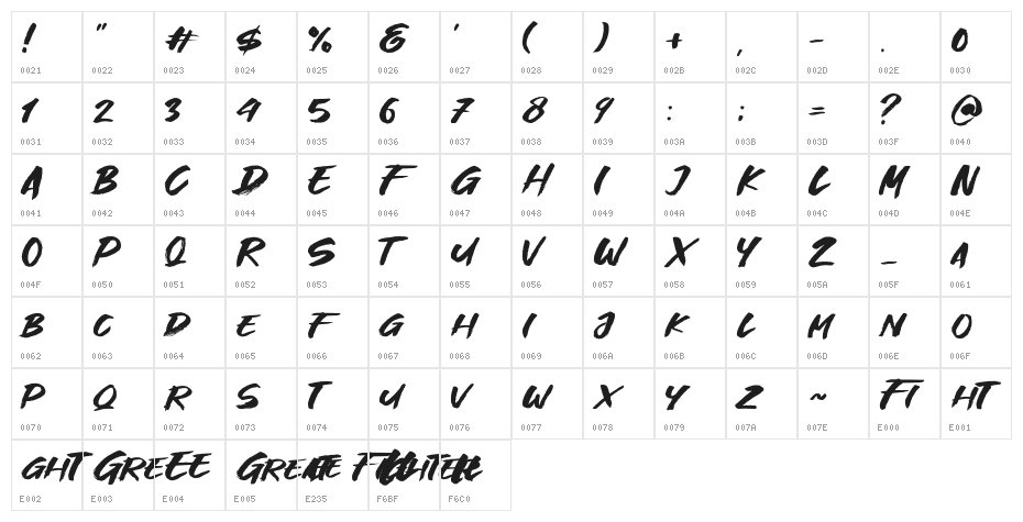 Great Fighter Character Map