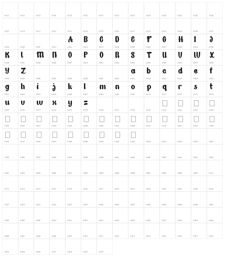 Great Job Character Map
