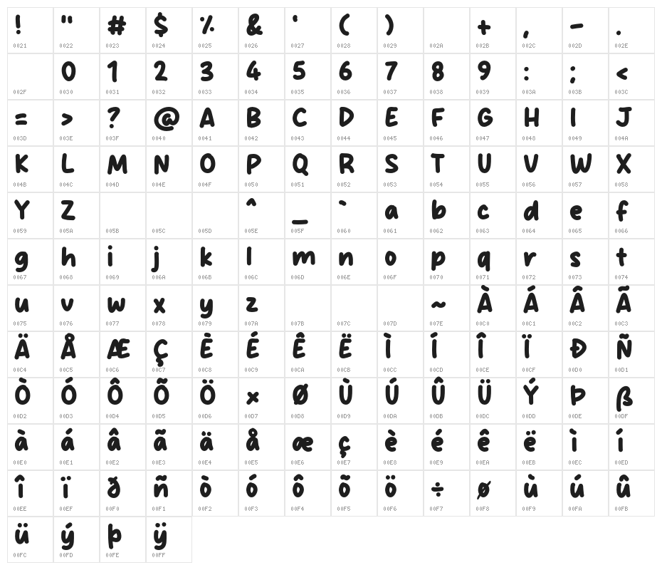 Great Melon Character Map