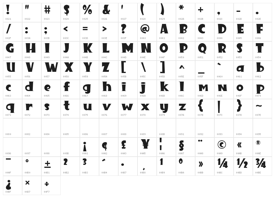 Great Monster Regular Character Map