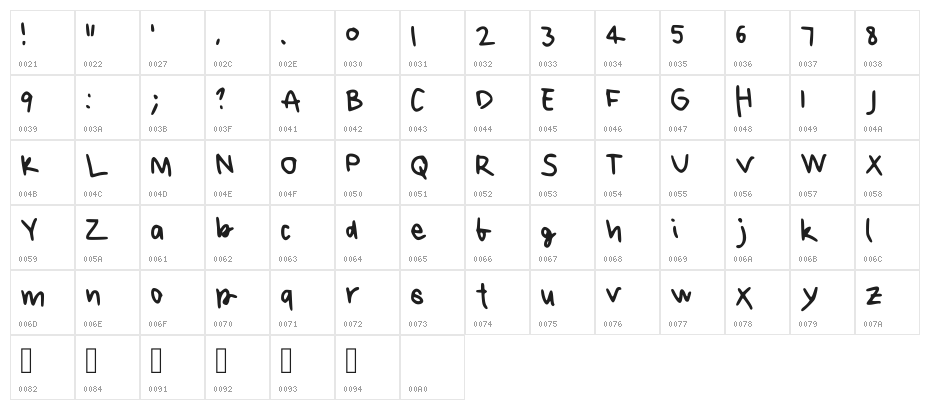 Great Regular Character Map