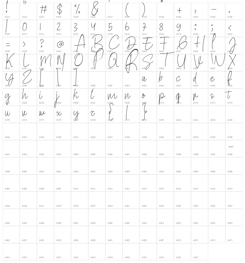 Great Signature Character Map