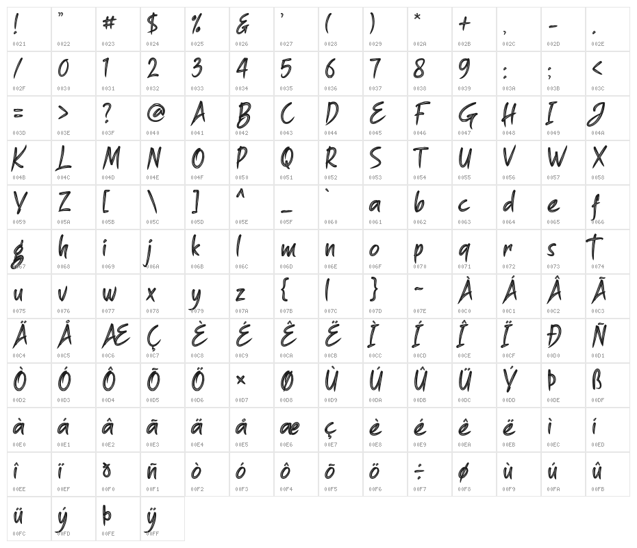 GreatBergamoDemo Character Map