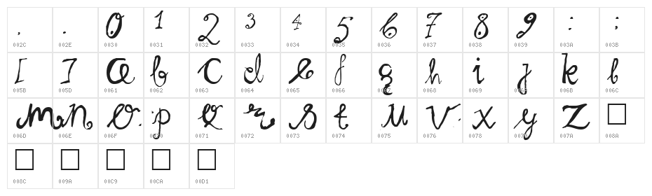 GreatBerserker Character Map