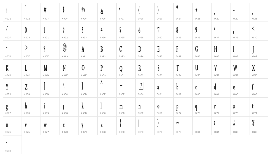 GreatFarmer Character Map