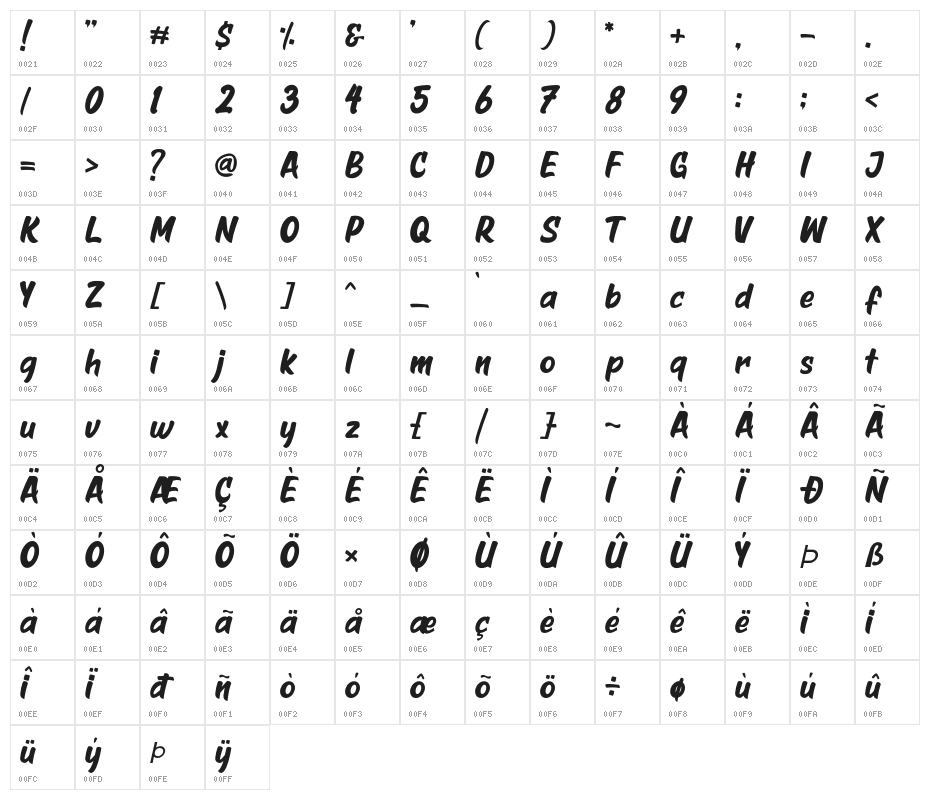 GreatHustle Character Map