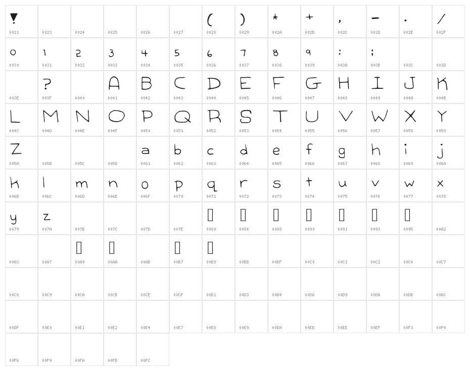 GreatIdea Character Map