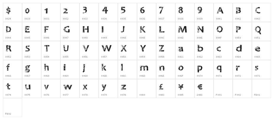 GreatNineties Character Map
