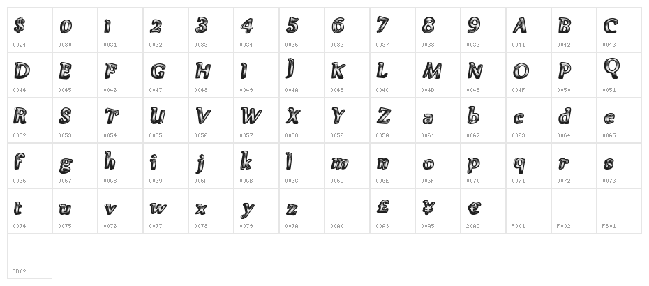 GreatPoints Character Map
