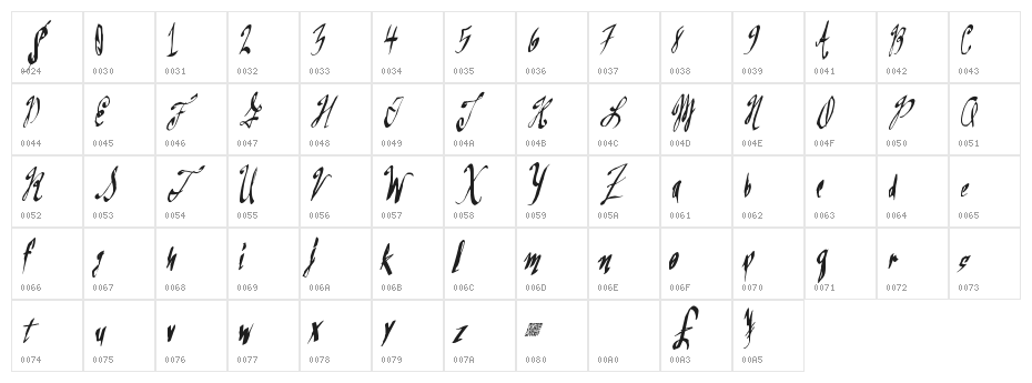 GreatSails Character Map