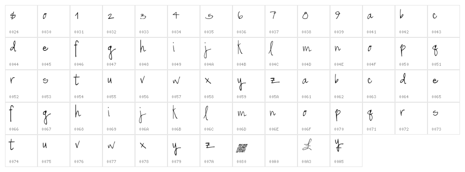 GreatSpringtime Character Map