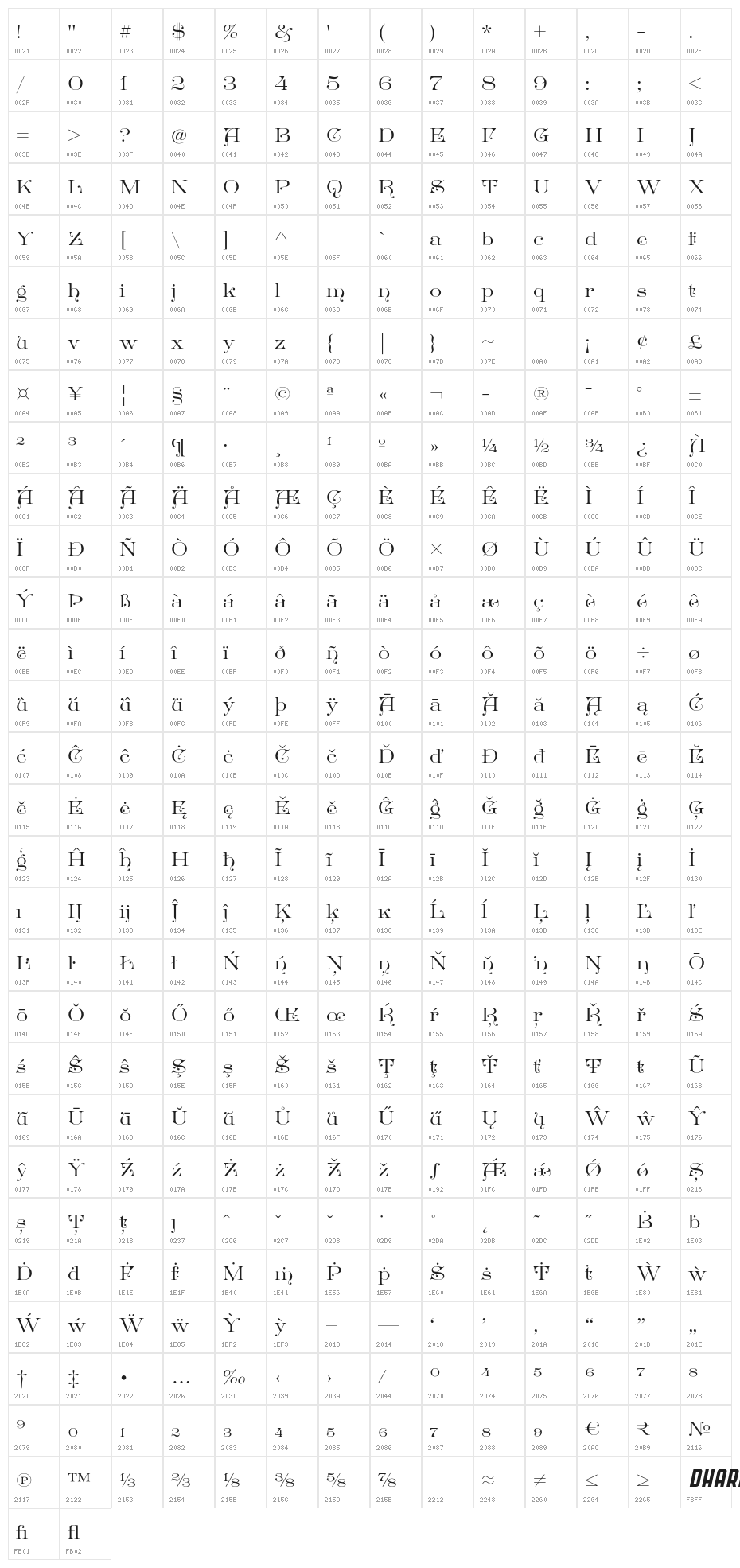 GreatVictorian-Standard Character Map