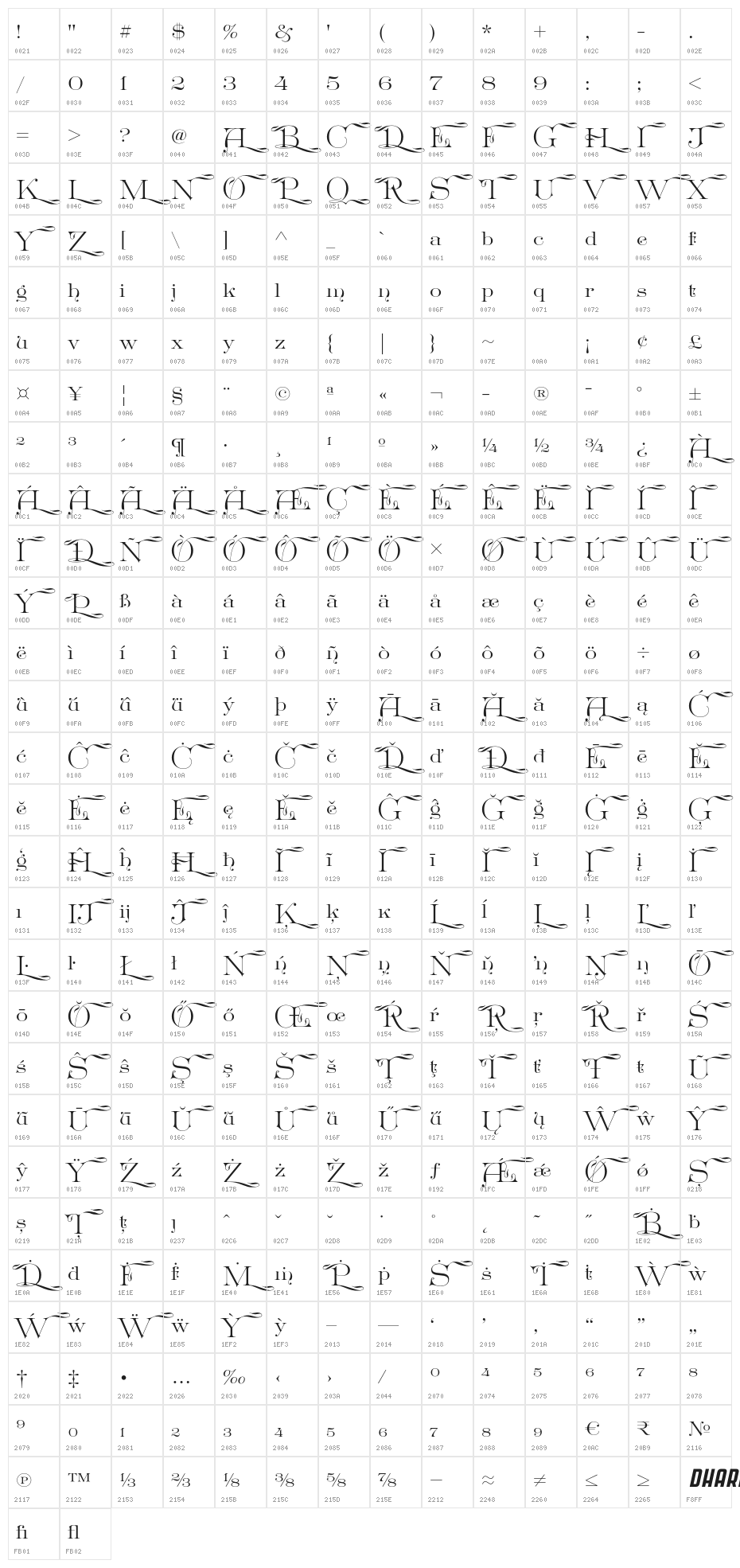 GreatVictorian-Swashed Character Map