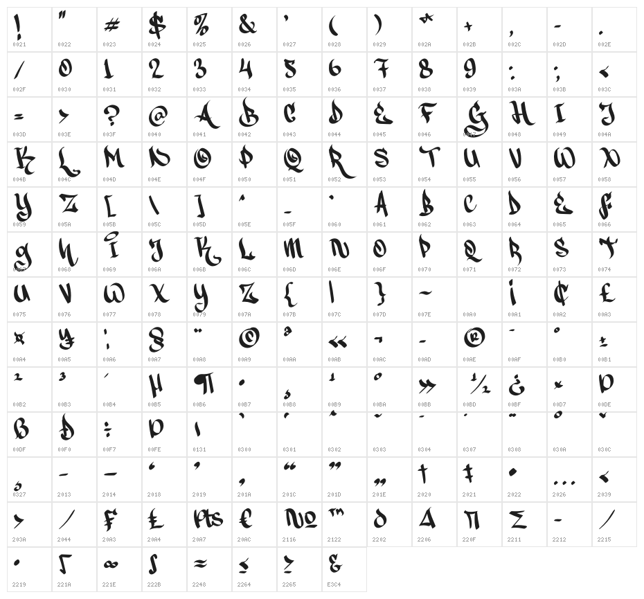 Greatboyz Character Map