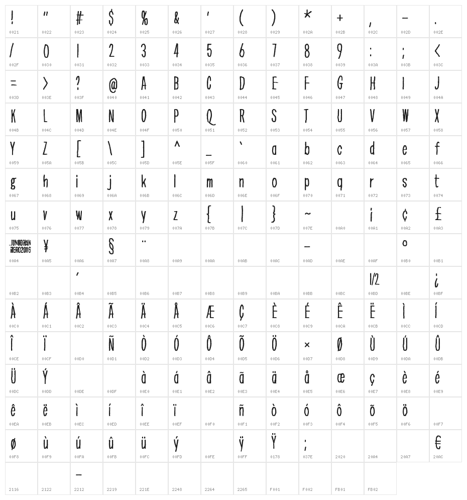 Greater than the sum of its par Character Map