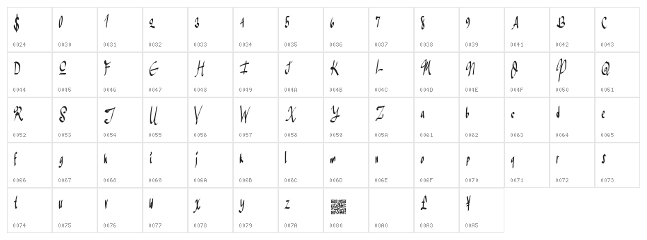 GreaterSales Character Map