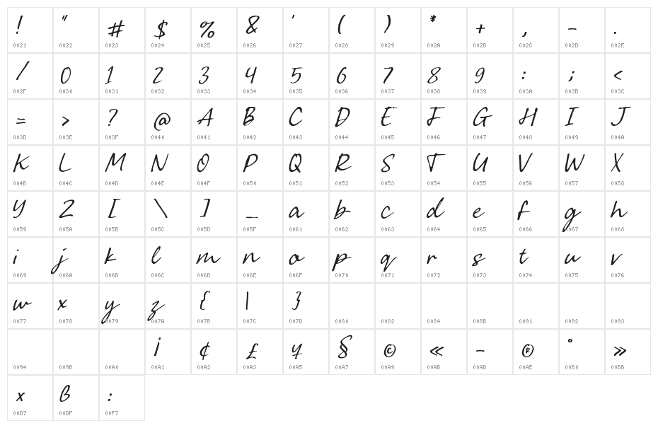Greatest Fortune Script Character Map