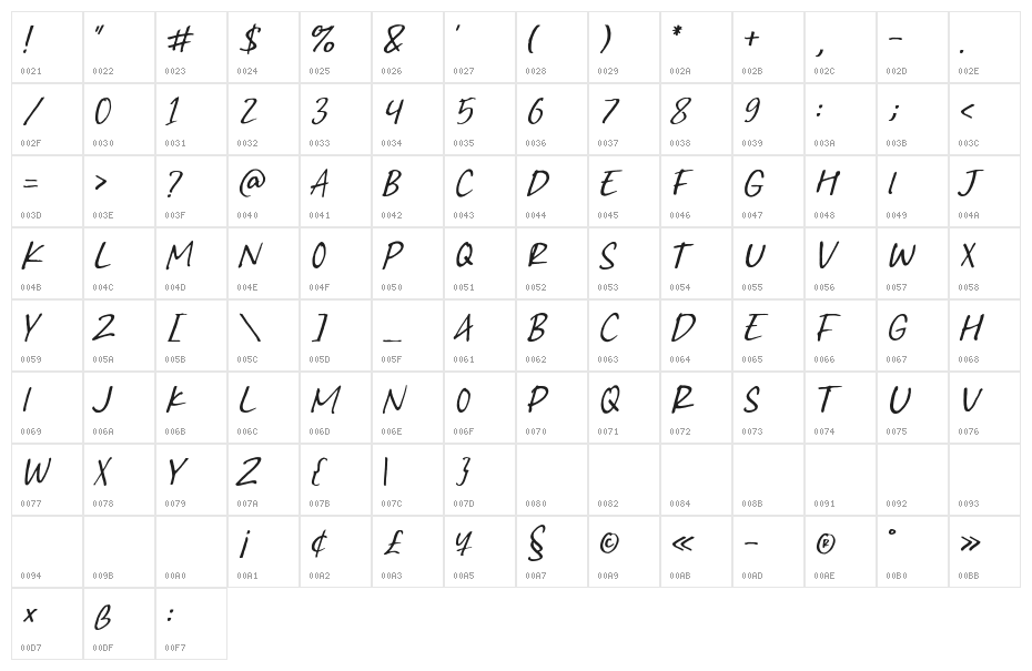 Greatest Fortune Character Map
