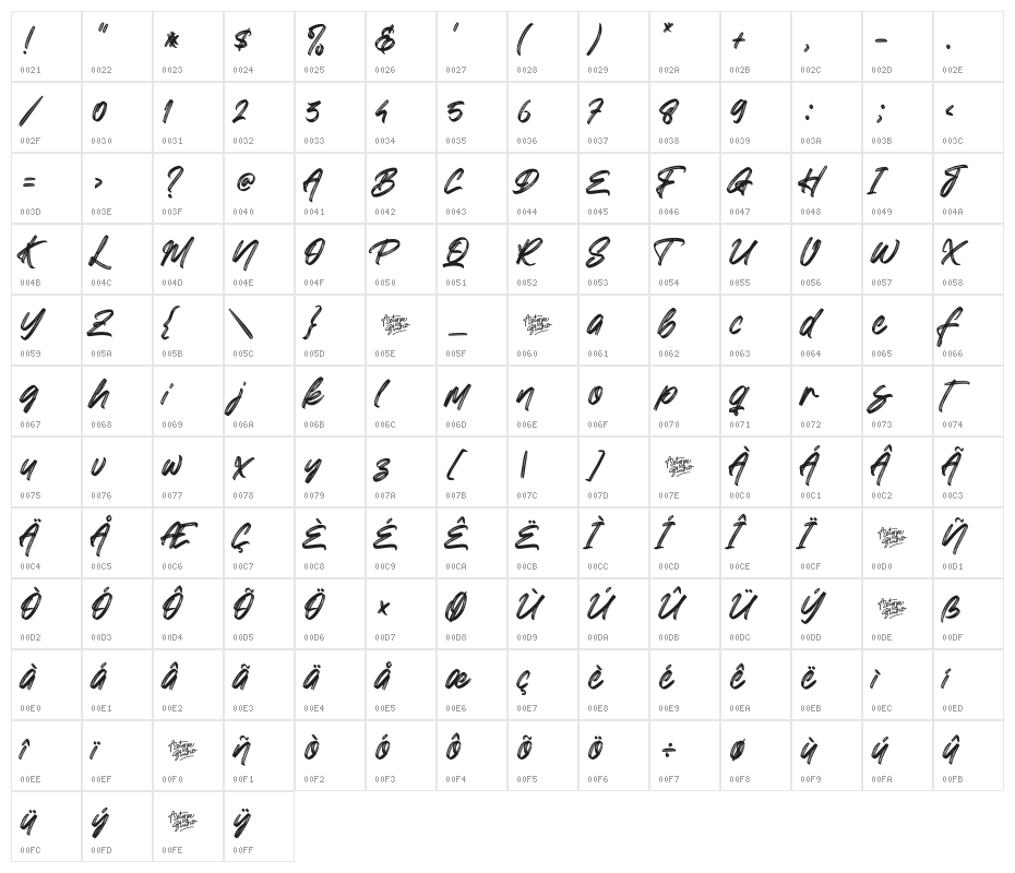 Greatest Richmond Alternate One Character Map