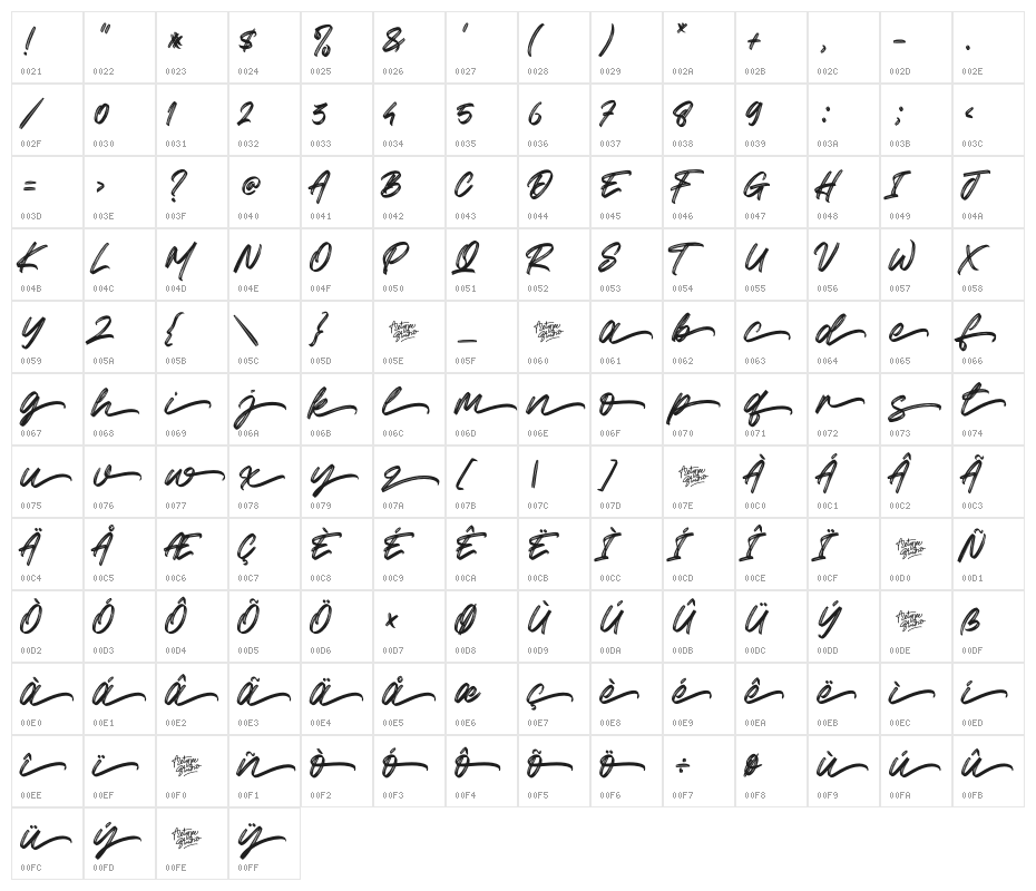 Greatest Richmond Alternate Thr Character Map