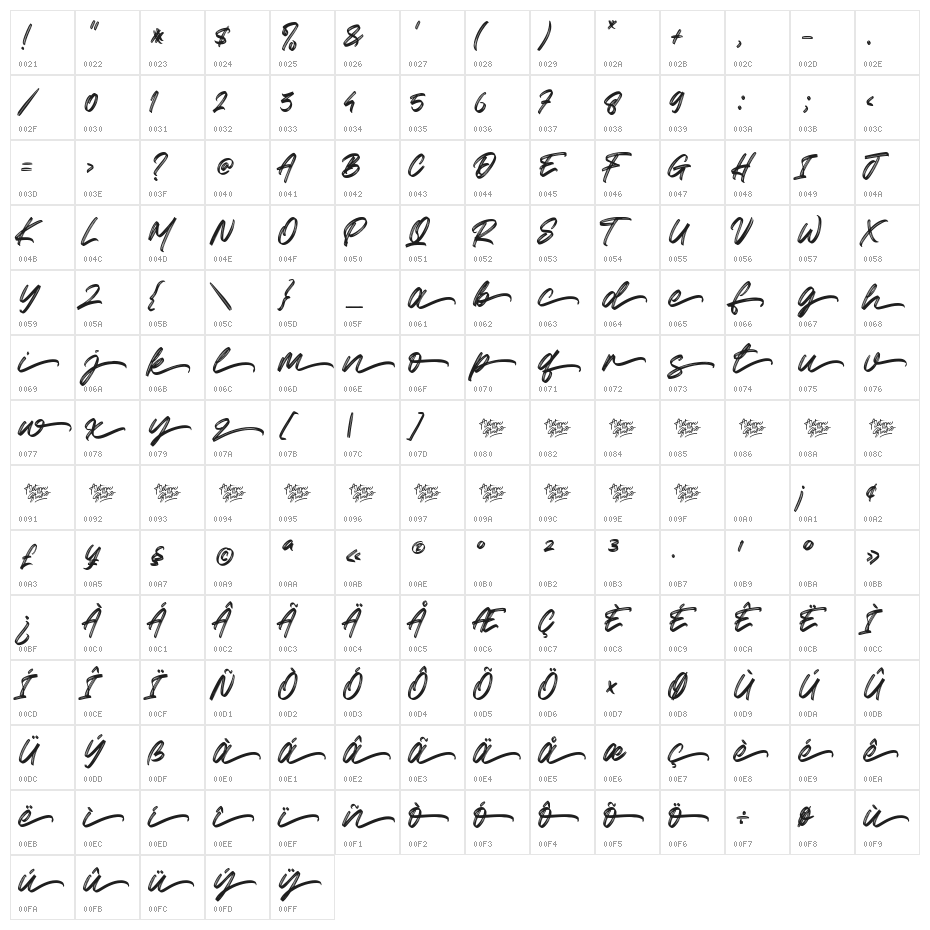 Greatest Richmond Alternate Thr Character Map