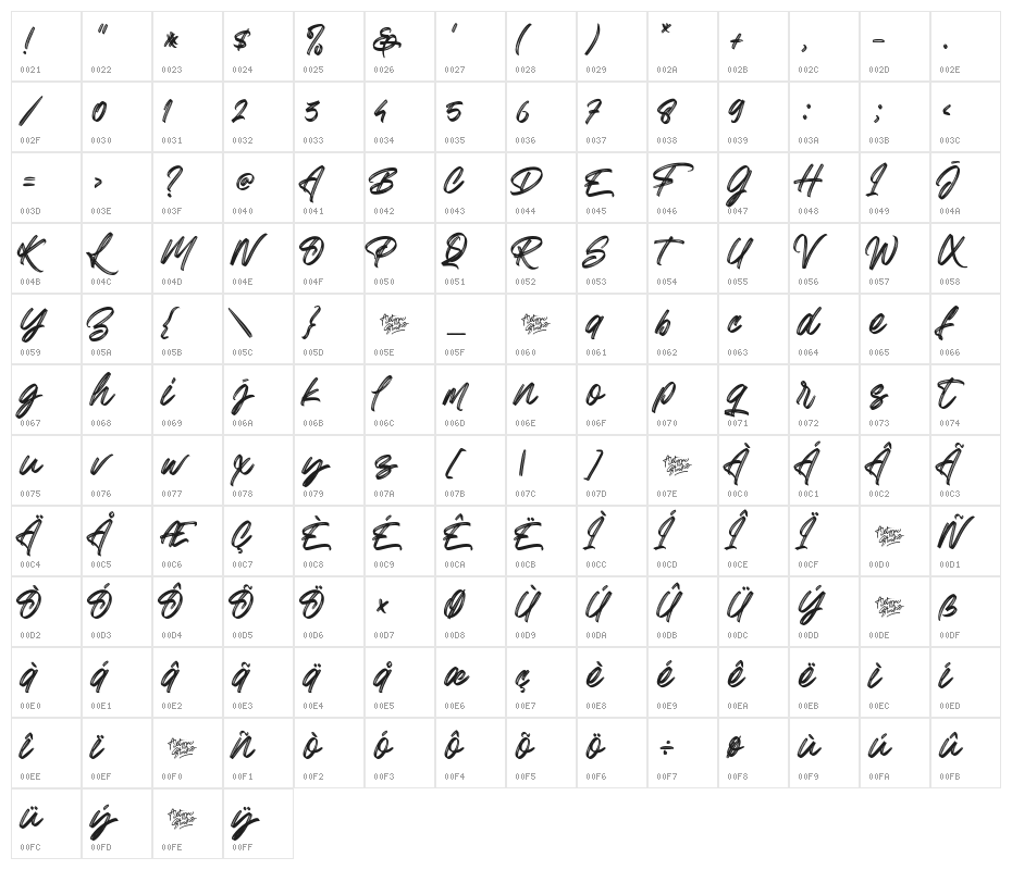 Greatest Richmond Alternate Two Character Map