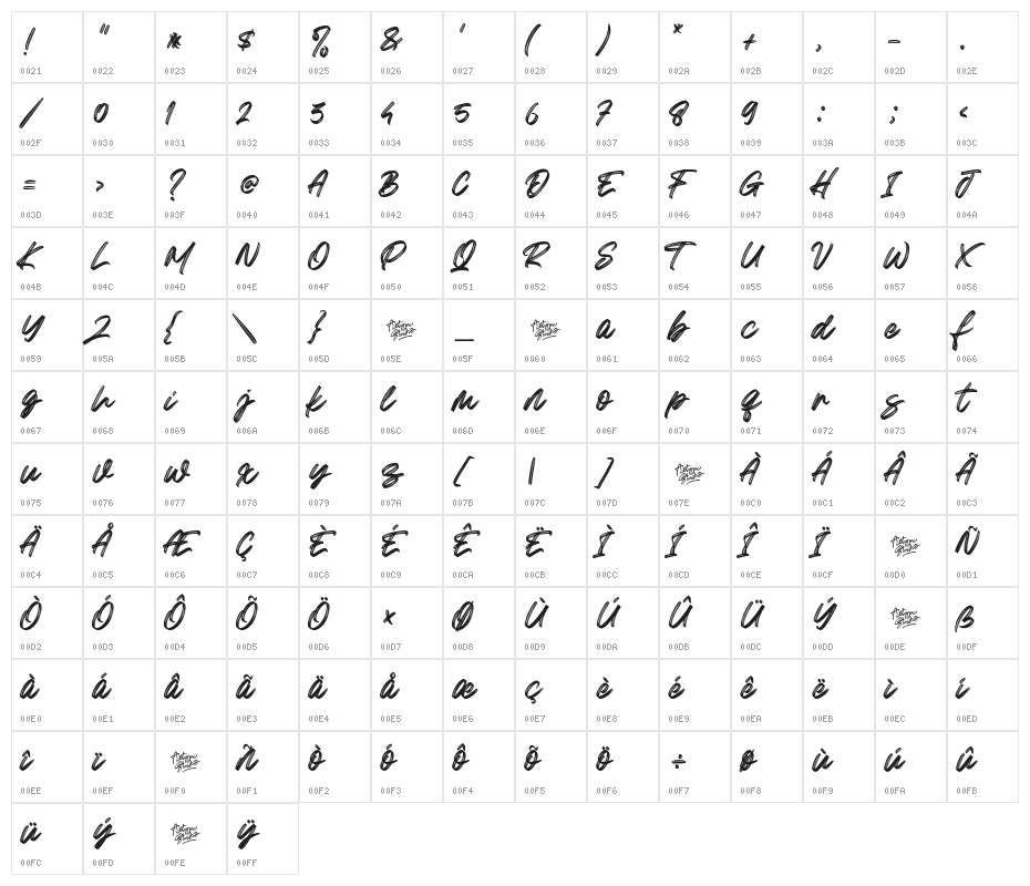 Greatest Richmond Character Map