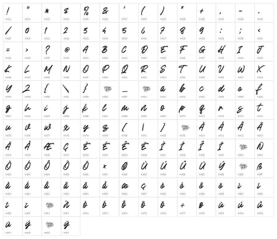 Greatest Richmond Character Map