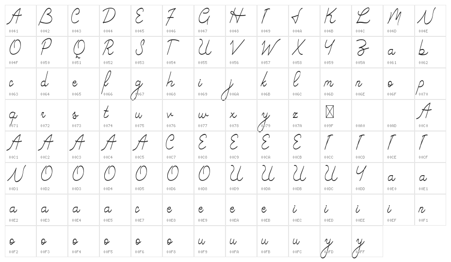 Greatest Show Demo Character Map