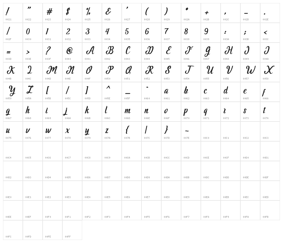 GreatestScript Character Map