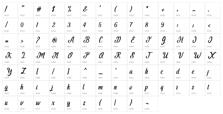 GreatestScript Character Map