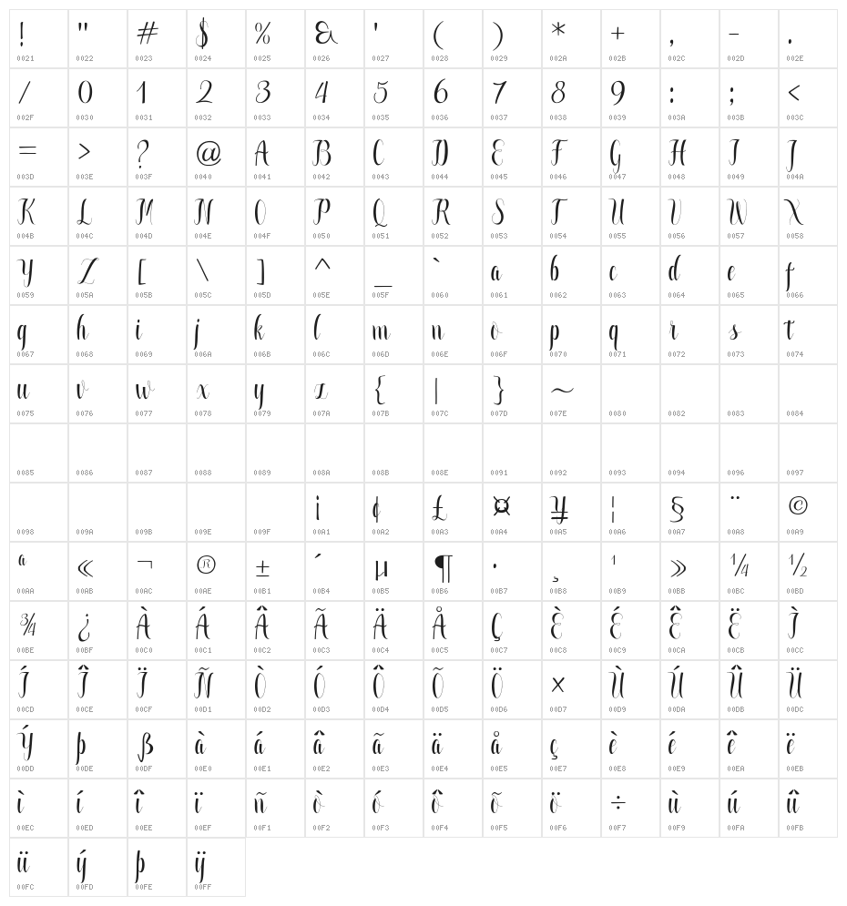 Greatfull Character Map